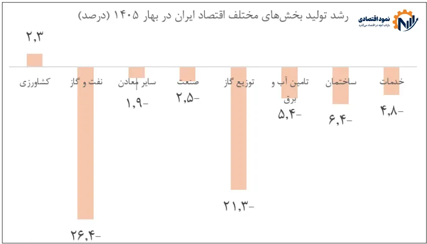 رشد اقتصادی.png