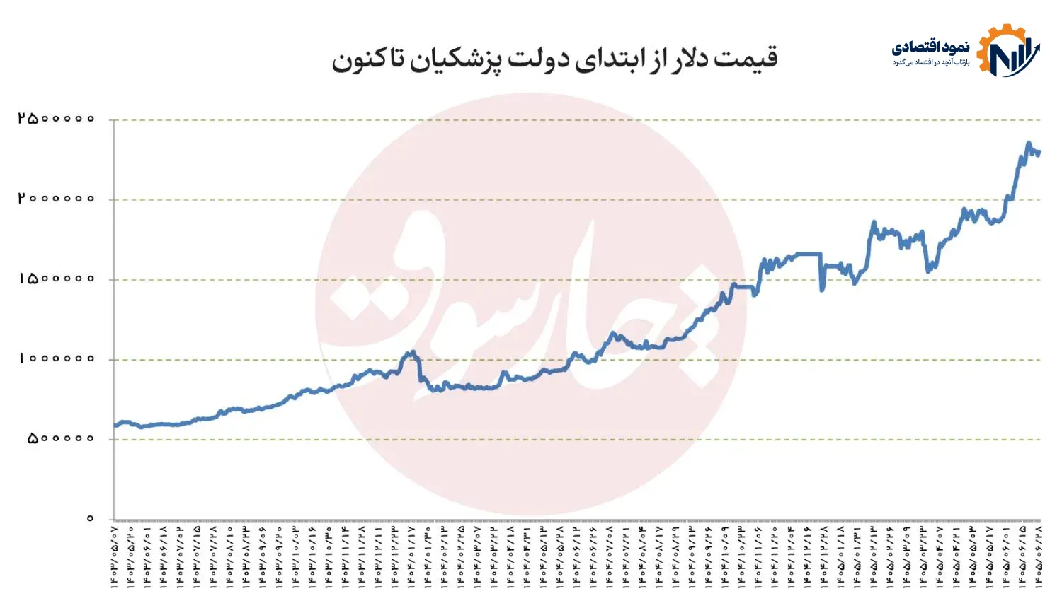 وقتی ارز هست، اما مدیریت نیست! 1 560 111 2 copy 3