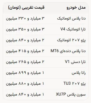 بازار خودرو در آغاز پاییز؛ نوسان قیمتها ادامه دارد +جدول 1 بازار خودرو در آغاز پاییز؛ نوسان قیمتها ادامه دارد+ جدول