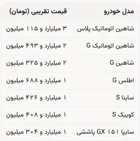 بازار خودرو در آغاز پاییز؛ نوسان قیمتها ادامه دارد +جدول 2 بازار خودرو در آغاز پاییز؛ نوسان قیمتها ادامه دارد+ جدول