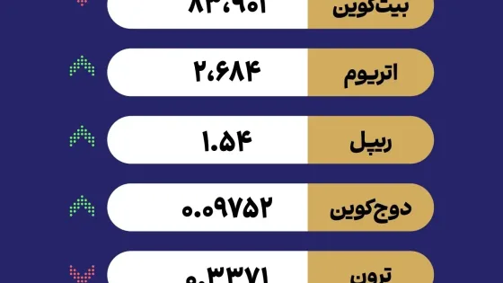 بازده اوراق خزانه‌داری آمریکا ترمز بیت‌کوین شد