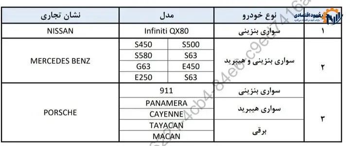 برندهای مجاز خودروهای وارداتی دارای خدمات پس از فروش اعلام شد 1 فهرست برندهای مجاز خودروهای دارای خدمات پس از فروش ابلاغ شد