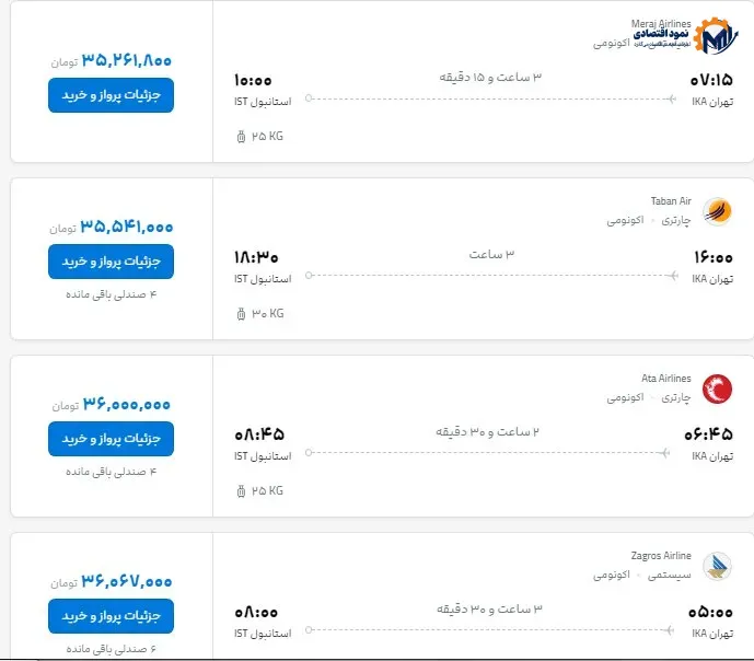 قیمت بلیت پروازهای ترکیه و عمان چند؟