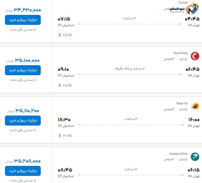 قیمت بلیت پروازهای ترکیه و عمان چند؟