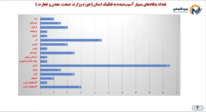 چتر حمایت بر سر ۵۰ هزار بنگاه آسیبدیده از جنگ/ پرداخت ۱۵ همت وام برای صیانت از بنگاهها 3 چتر حمایت بر سر ۵۰ هزار بنگاه اقتصادی