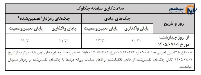 ساعات کاری سامانه «چکاوک» اعلام شد 