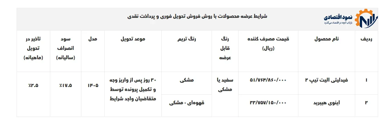 بخشنامه فروش بهمن موتور