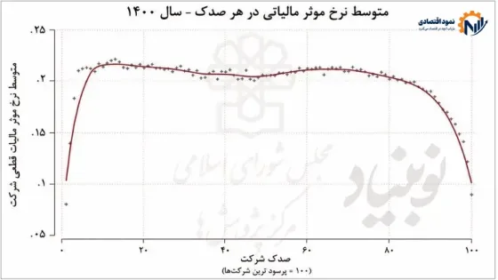 ﺑﺤﺮان را از ﺟﯿﺐ ﻣﺮدم ﺗﺄﻣﯿﻦ ﻧﮑﻨﯿﺪ