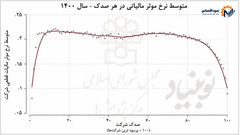 ﺑﺤﺮان را از ﺟﯿﺐ ﻣﺮدم ﺗﺄﻣﯿﻦ ﻧﮑﻨﯿﺪ