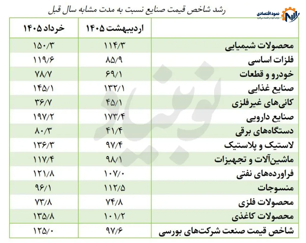 تورم تولیدکننده.png