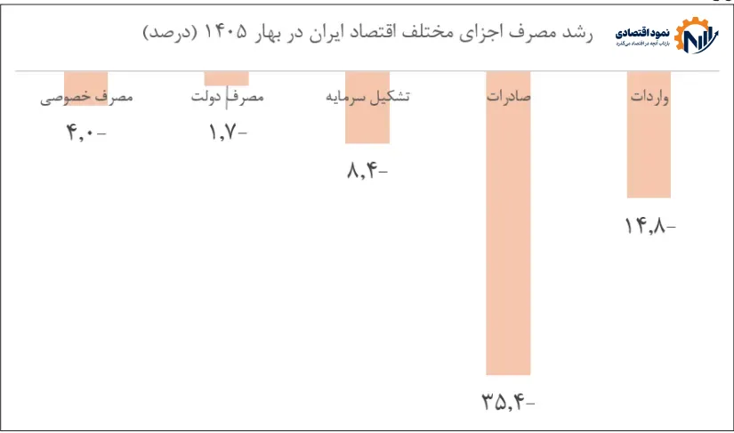 رکود اقتصادی.png
