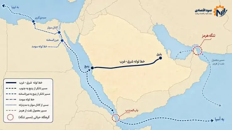 خط لوله عربستان و بندر ینبع زیر فشار