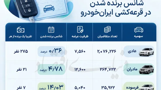 بازگشت تقاضای ‌میلیونی به طرح‌ فروش خودرو