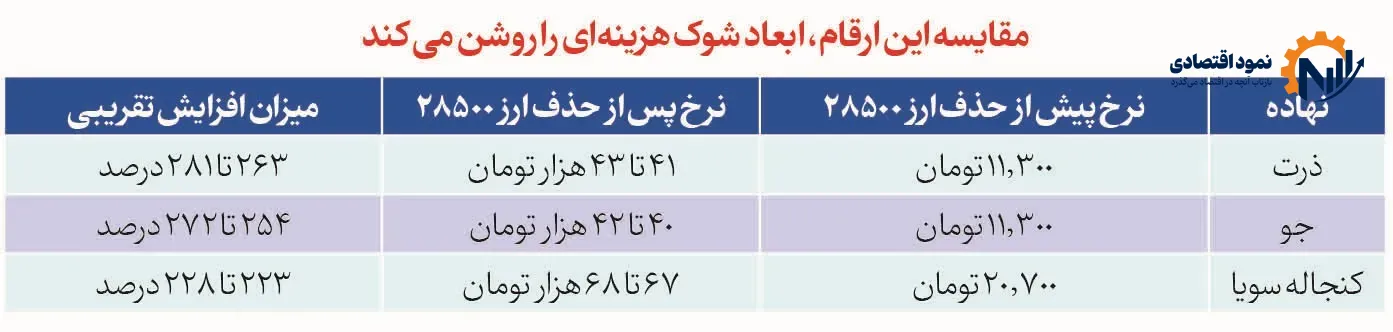 مرغ نماد ناکارآمدی نوری قزلجه 1 1 5