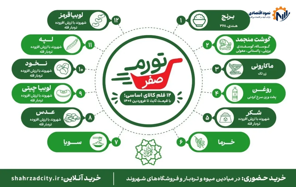 قیمت ۱۲ کالای اساسی «تورم صفر» اعلام شد