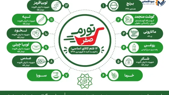 قیمت ۱۲ کالای اساسی «تورم صفر» اعلام شد