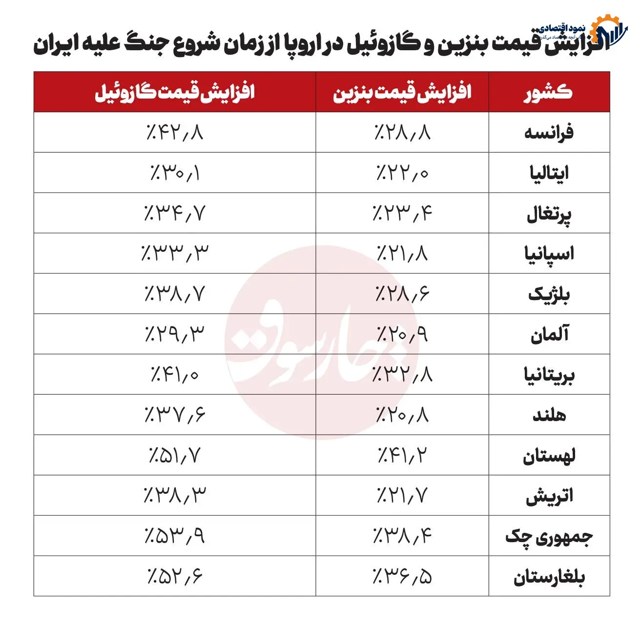 زلزله هرمز در اروپا/هزینهای که از بازار انرژی به سیاست منتقل میشود 1 586 1 2