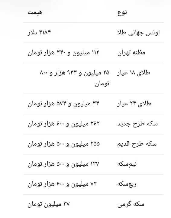 طلا و سکه هفته را با چه قیمتی به پایان رساند؟ 1 طلا و سکه هفته را با چه قیمتی به پایان رساند؟